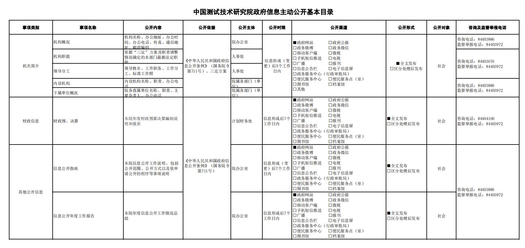 中國測試技術研究院政府信息公開目錄.jpg